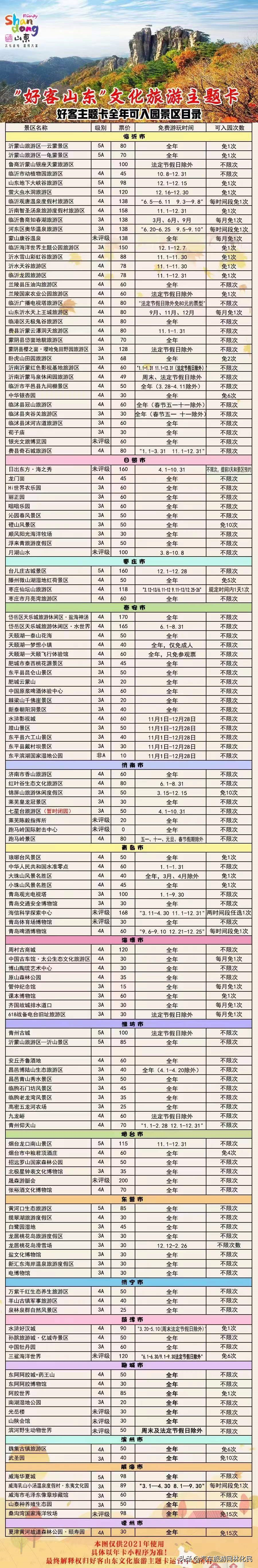 齐鲁年卡，共享旅游福利